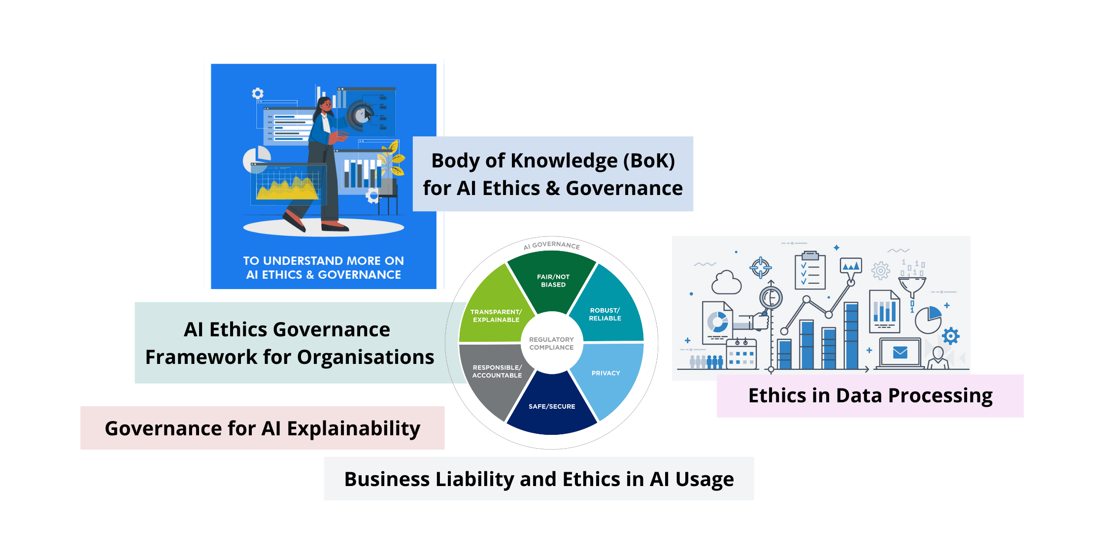 AI Ethics and Governance @ Singapore Computer Society