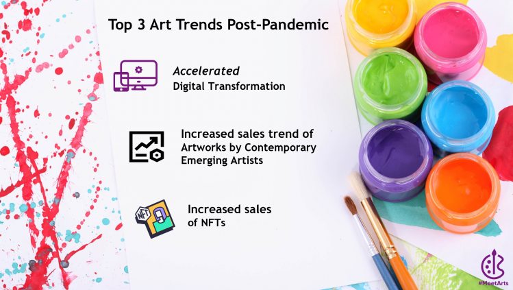 Top 3 Art Trends Post-Pandemic